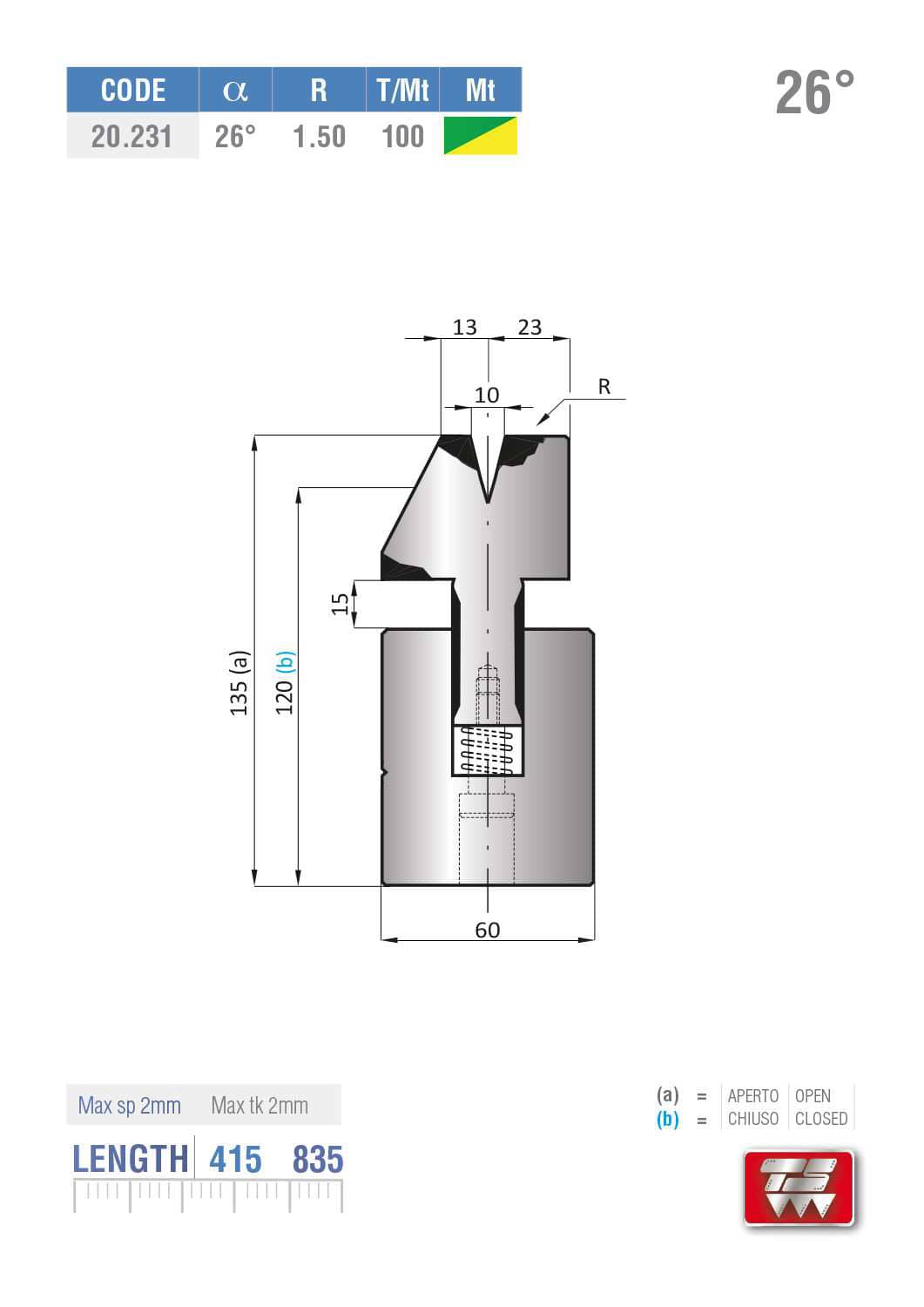 20.231 amada