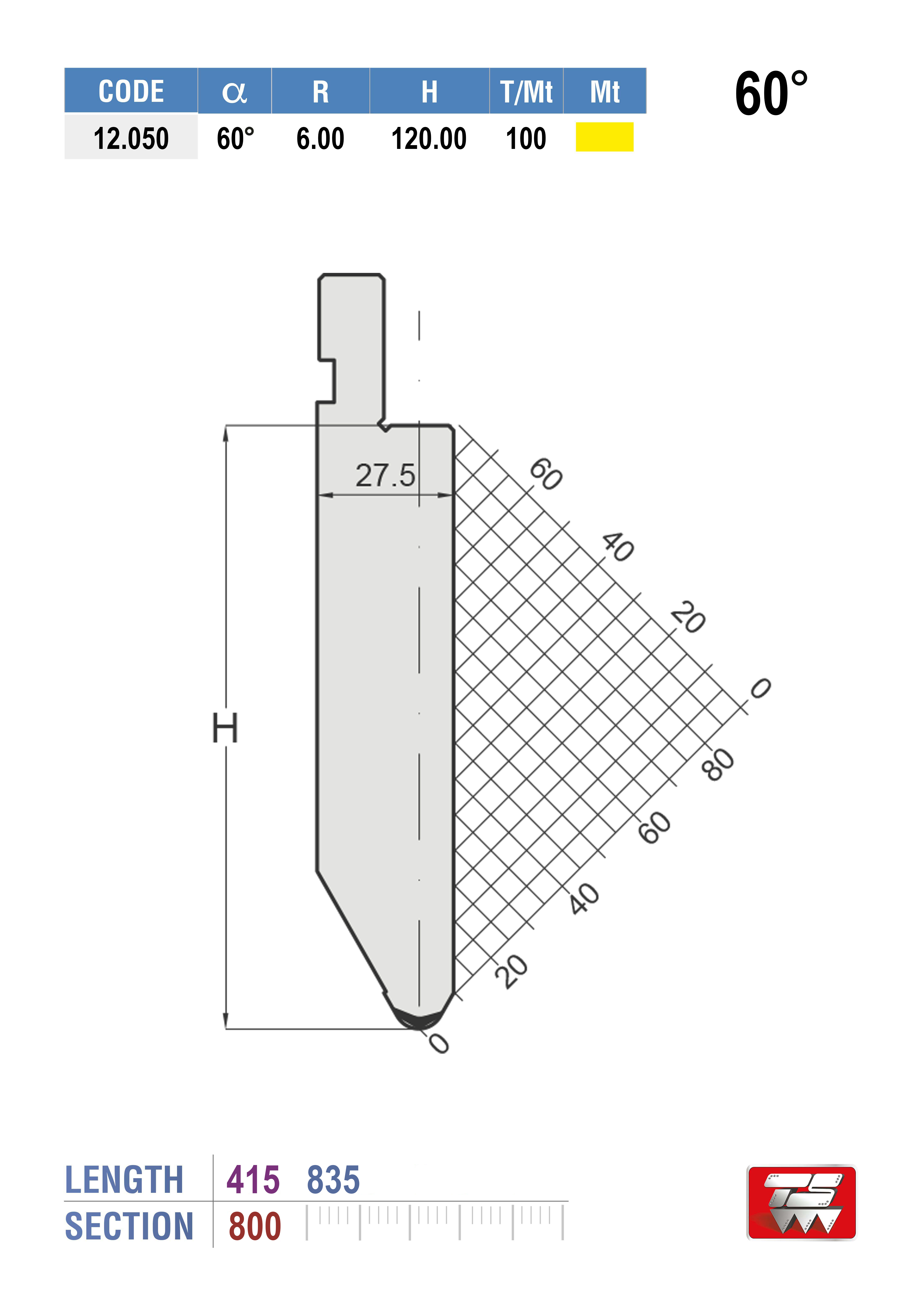 12.050 amada