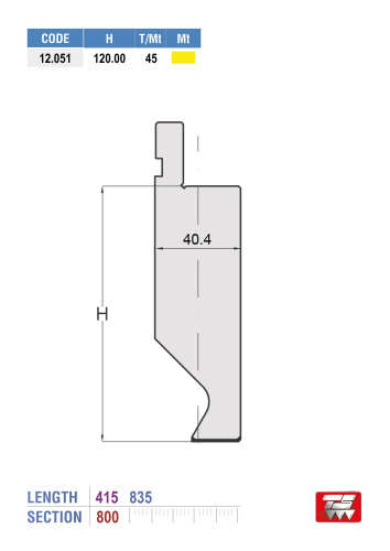 12.051 amada